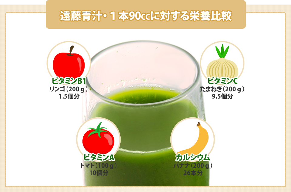 遠藤青汁・1本90ccに対する栄養比較