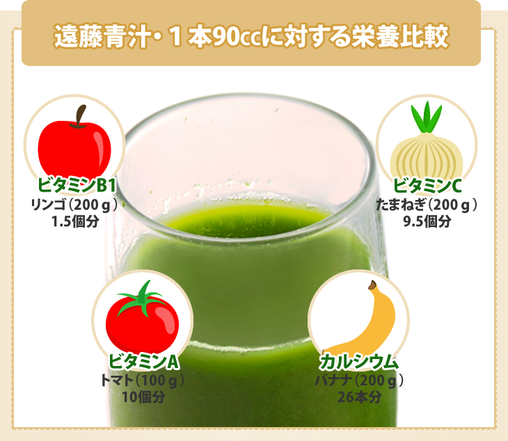 遠藤青汁・1本90ccに対する栄養比較